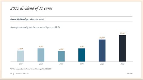 lvmh dividend history in us.